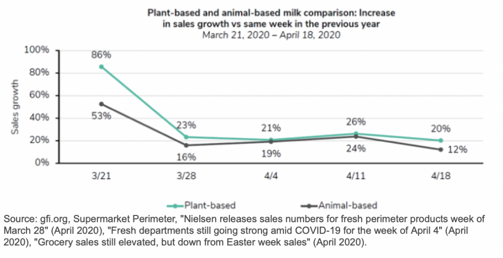 We're milking this one NEXT Data & Insights